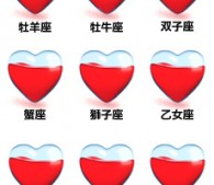 【12星座別週末のロマンティックレート】