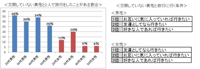 旅行,アンケート