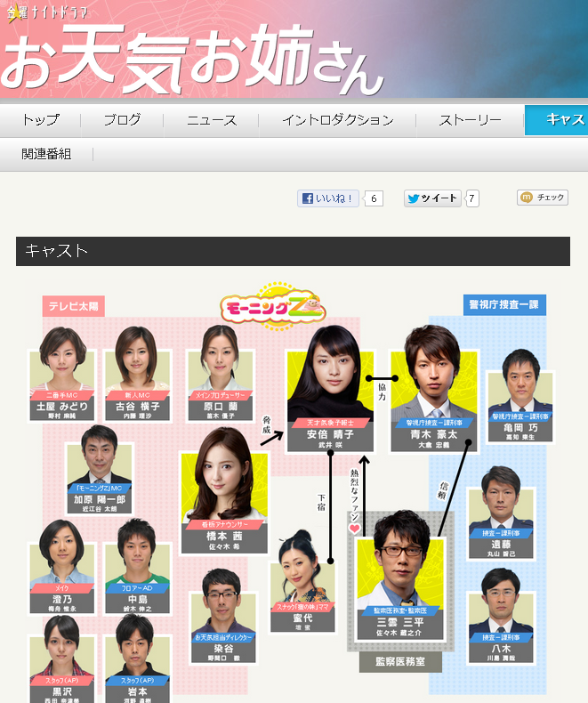 お天気お姉さん