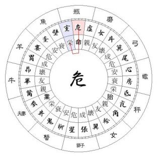 あやや&橘慶太の結婚生活は“型破り”に? 2人の宿曜占星術のチャート