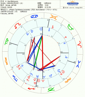 あやや&橘慶太の結婚生活は“型破り”に? 西洋占星術の2人の相性図