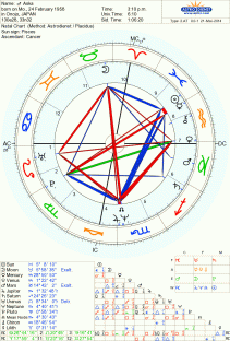 ASKA（1958年2月24日生まれ）の出生図