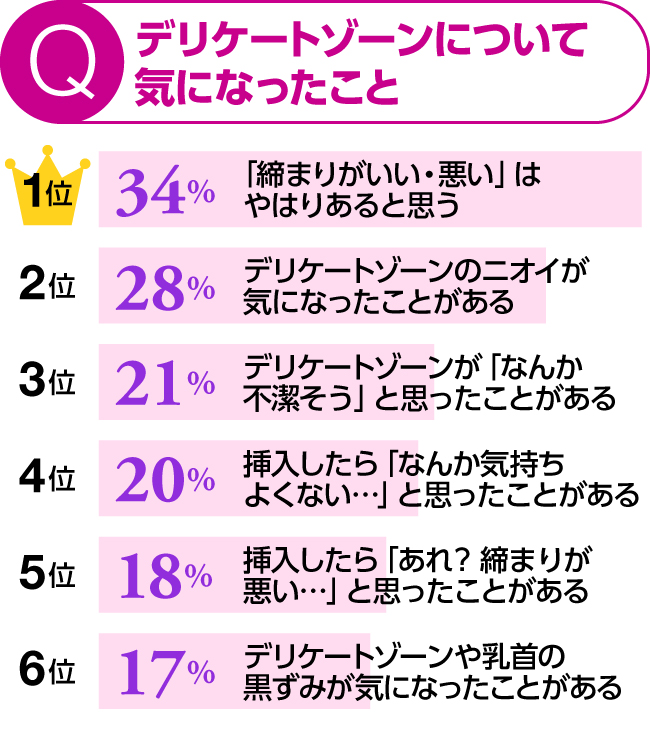 デリケートゾーンについて気になったこと