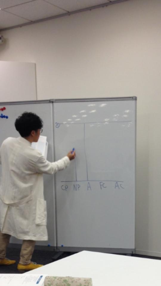 エゴグラムの5つの要素を解説