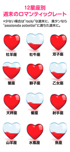 12星座別週末のロマンティックレート