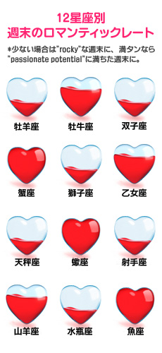 12星座別週末のロマンティックレート