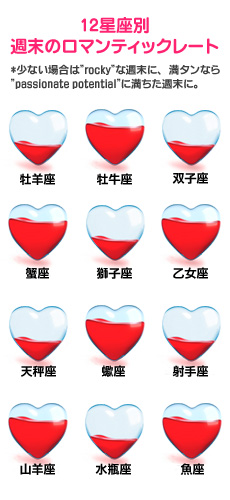 【12星座別週末のロマンティックレート】