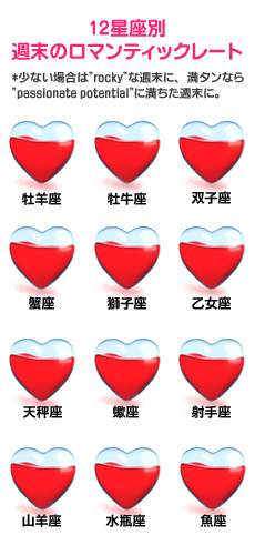 【12星座別週末のロマンティックレート】