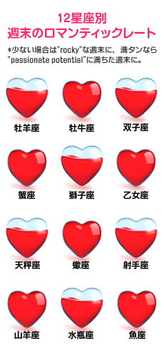 【12星座別週末のロマンティックレート】 【12星座別週末のロマンティックレート】