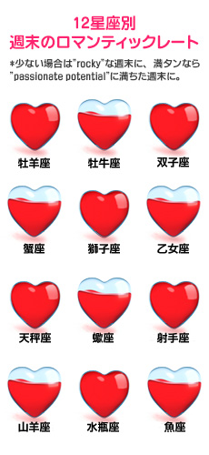 【12星座別週末のロマンティックレート】