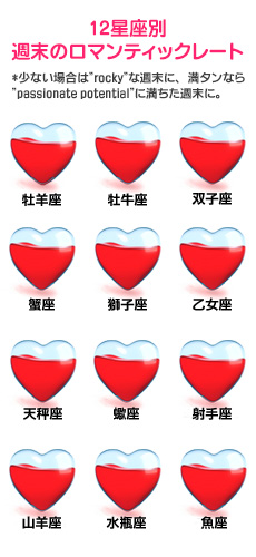 【12星座別週末のロマンティックレート】