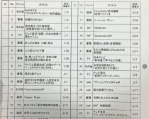 取材・撮影 ロケ地