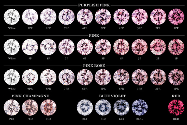 ダイヤモンドチャート