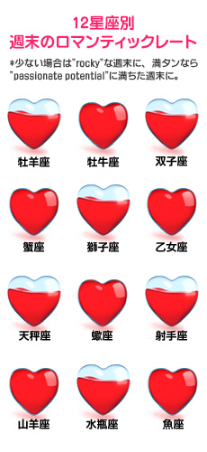 【12星座別週末のロマンティックレート】