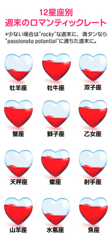 【12星座別週末のロマンティックレート】