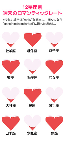 【12星座別週末のロマンティックレート】 【12星座別週末のロマンティックレート】