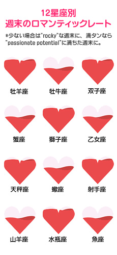 【12星座別週末のロマンティックレート】 【12星座別週末のロマンティックレート】