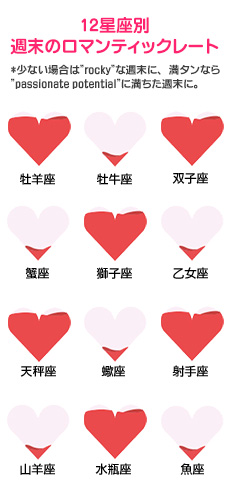 【12星座別週末のロマンティックレート】