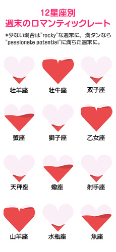 【12星座別週末のロマンティックレート】