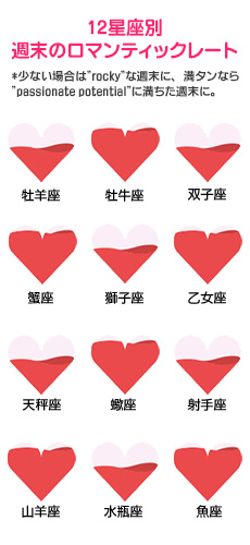 【12星座別週末のロマンティックレート】