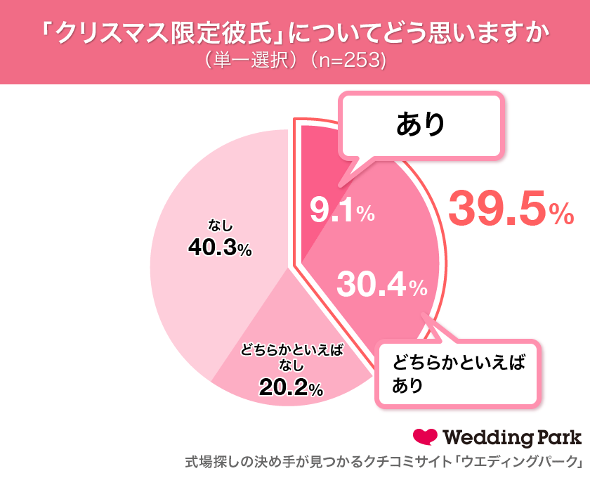クリスマス限定彼氏