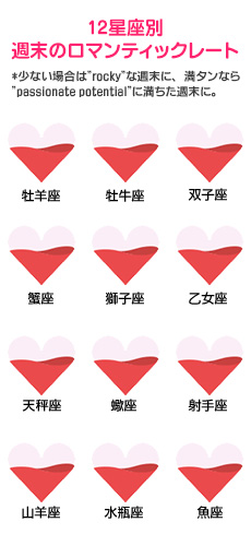 【12星座別週末のロマンティックレート】 【12星座別週末のロマンティックレート】