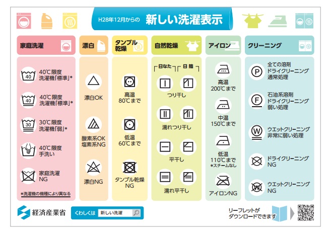 新しい洗濯マーク