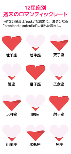 【12星座別週末のロマンティックレート】