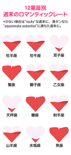 【12星座別週末のロマンティックレート】 【12星座別週末のロマンティックレート】