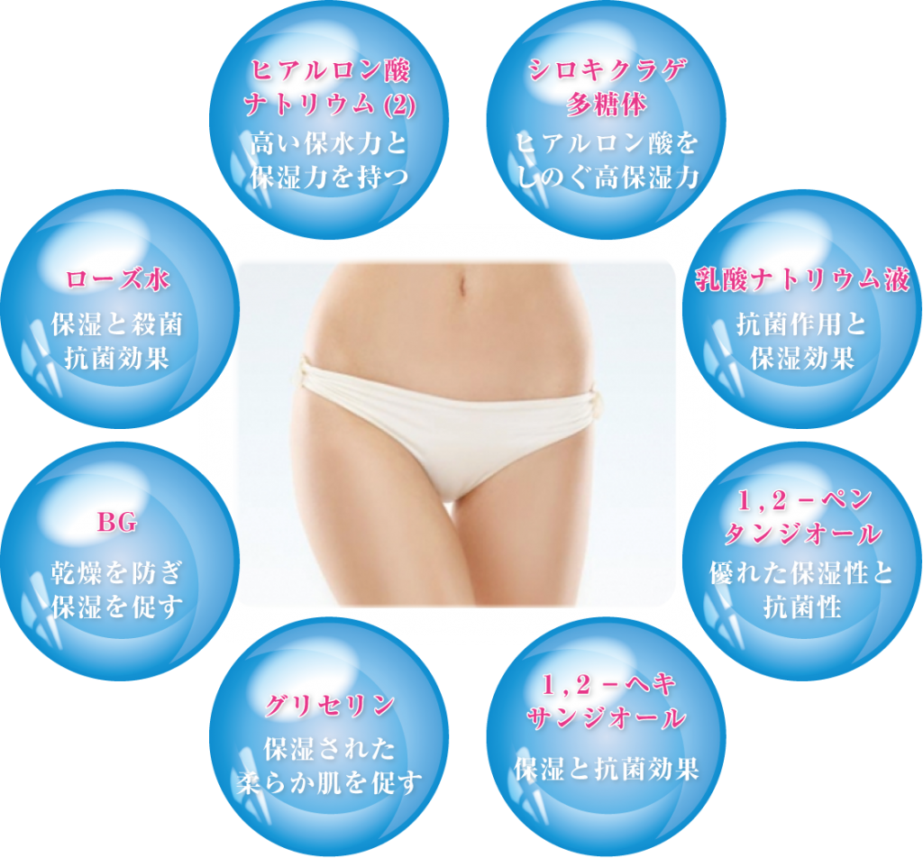 イビサクリームの成分