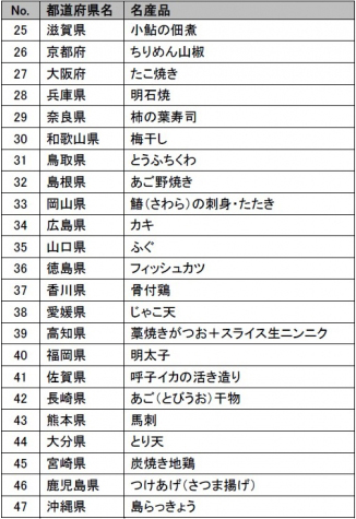 都道府県別オススメご当地おつまみの一覧2 都道府県別オススメご当地おつまみの一覧2