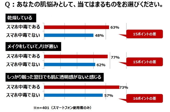 Q.あなたの肌の悩みとして当てはまるものをお選びください