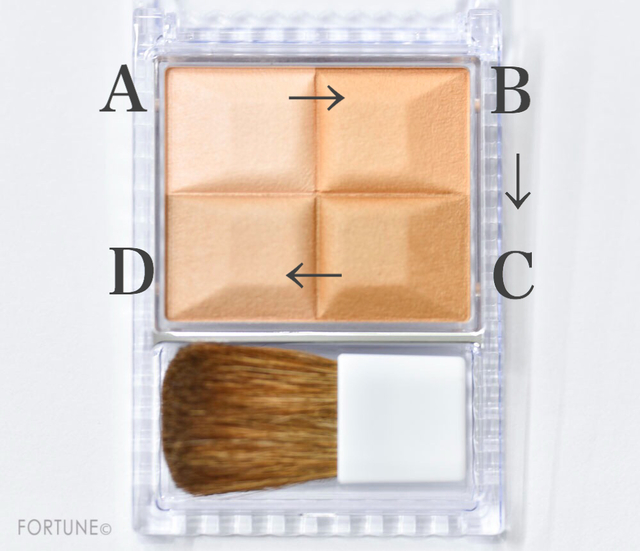 ふぉーちゅんセザンヌのミックスカラーチーク