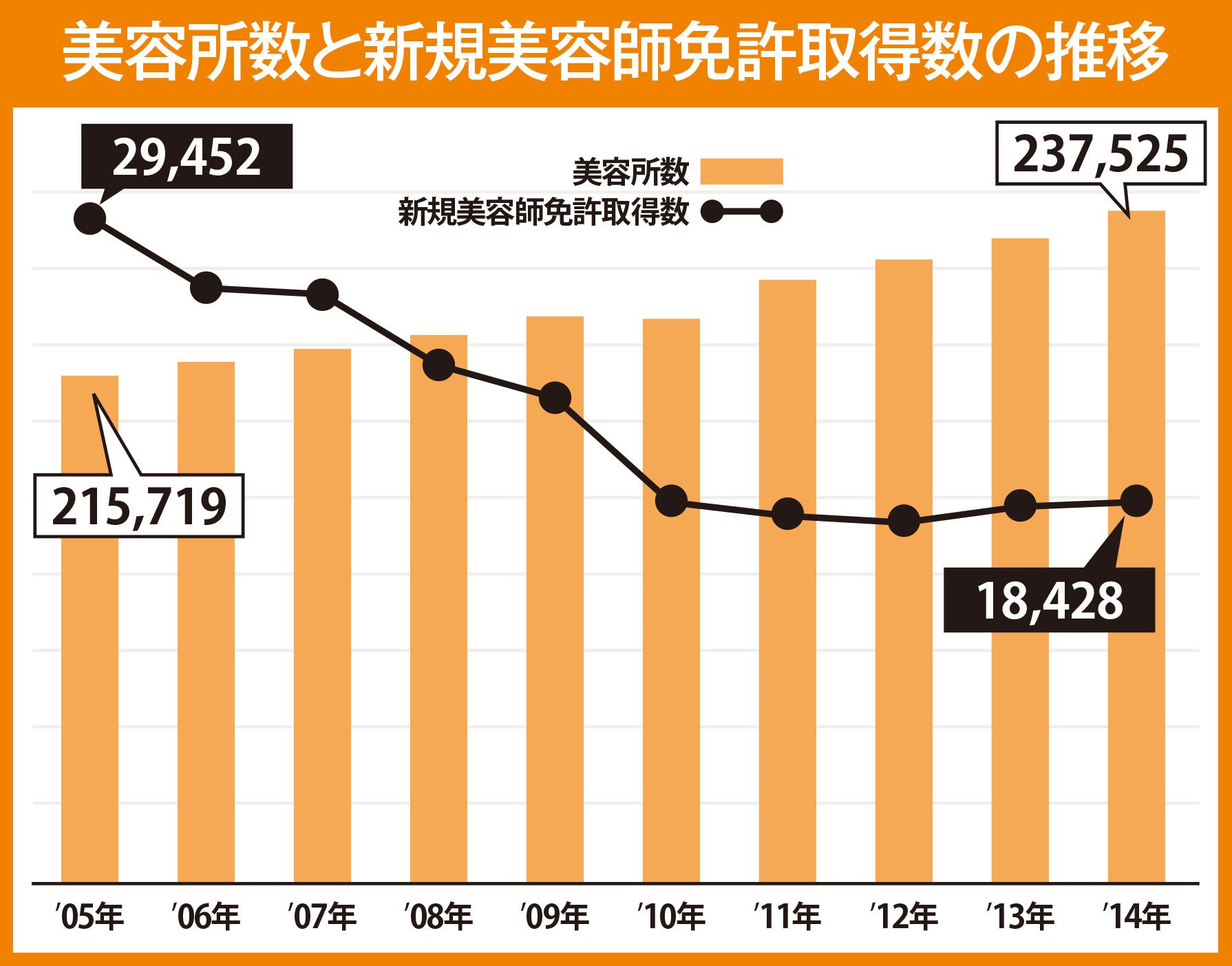 ［美容師］残酷物語