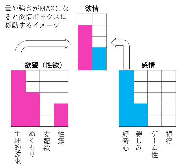 森林が考える、欲情の図式
