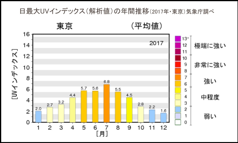 UVインデックス_edited-1