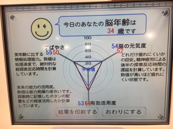 脳年齢の測定結果は上々
