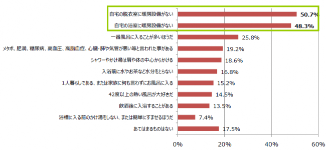 ヒートショックアンケート1