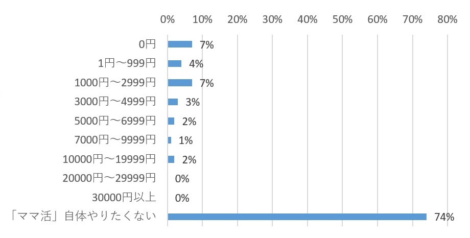 ママ活アンケート2