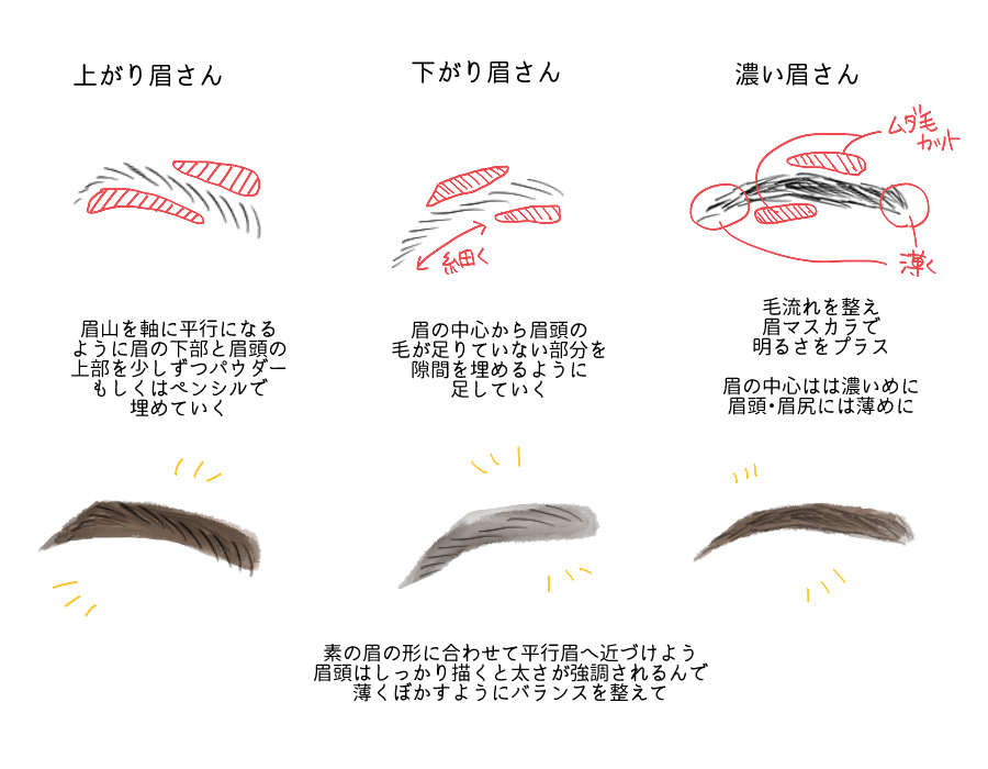 泉里香さんの眉メイク