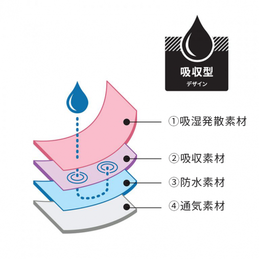 「Eva Wear（エヴァウェア）」