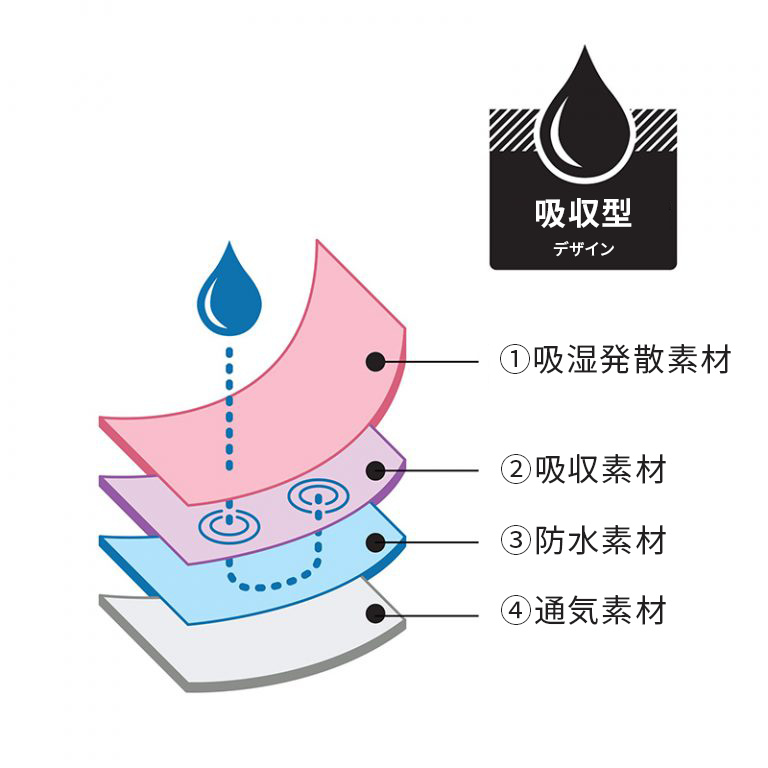 「Eva Wear（エヴァウェア）」