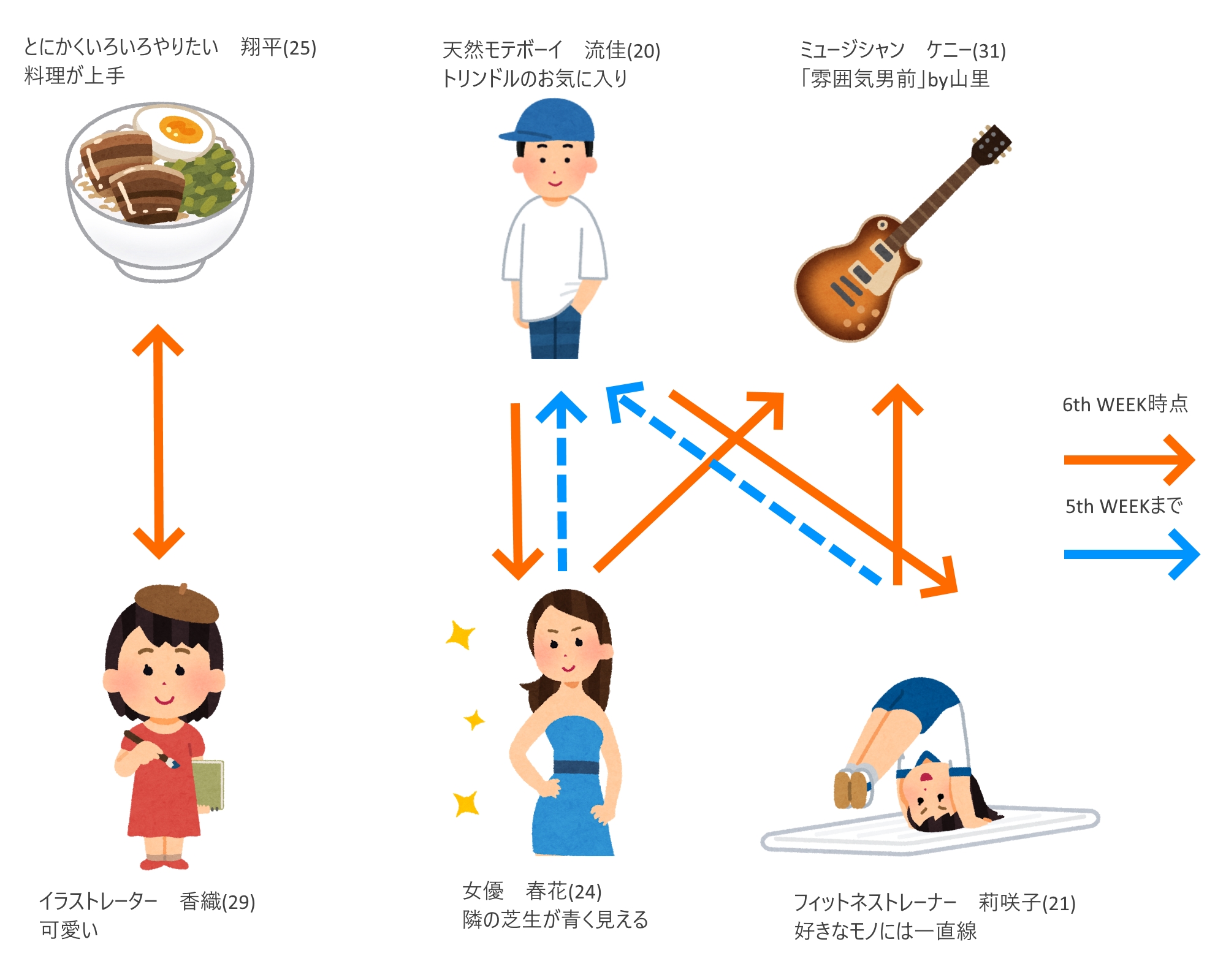 テラスハウスTOKYO 2019-2020相関図