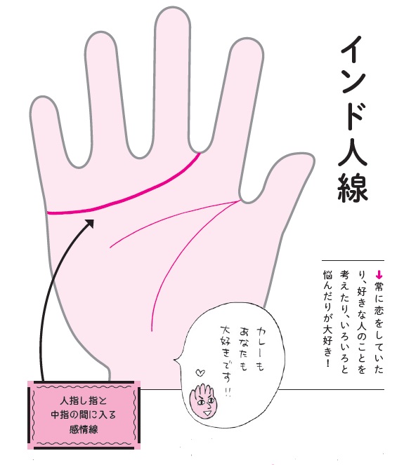 『ざんねんな手相』（扶桑社刊）「インド人線」