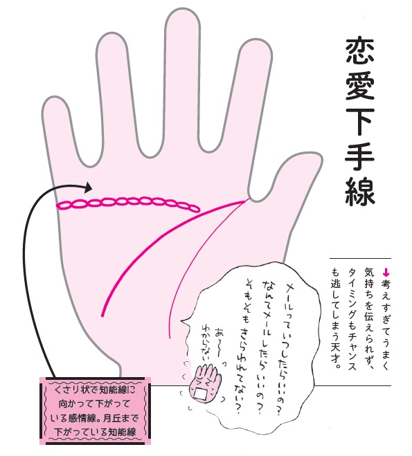 『ざんねんな手相』（扶桑社刊）「恋愛下手線」