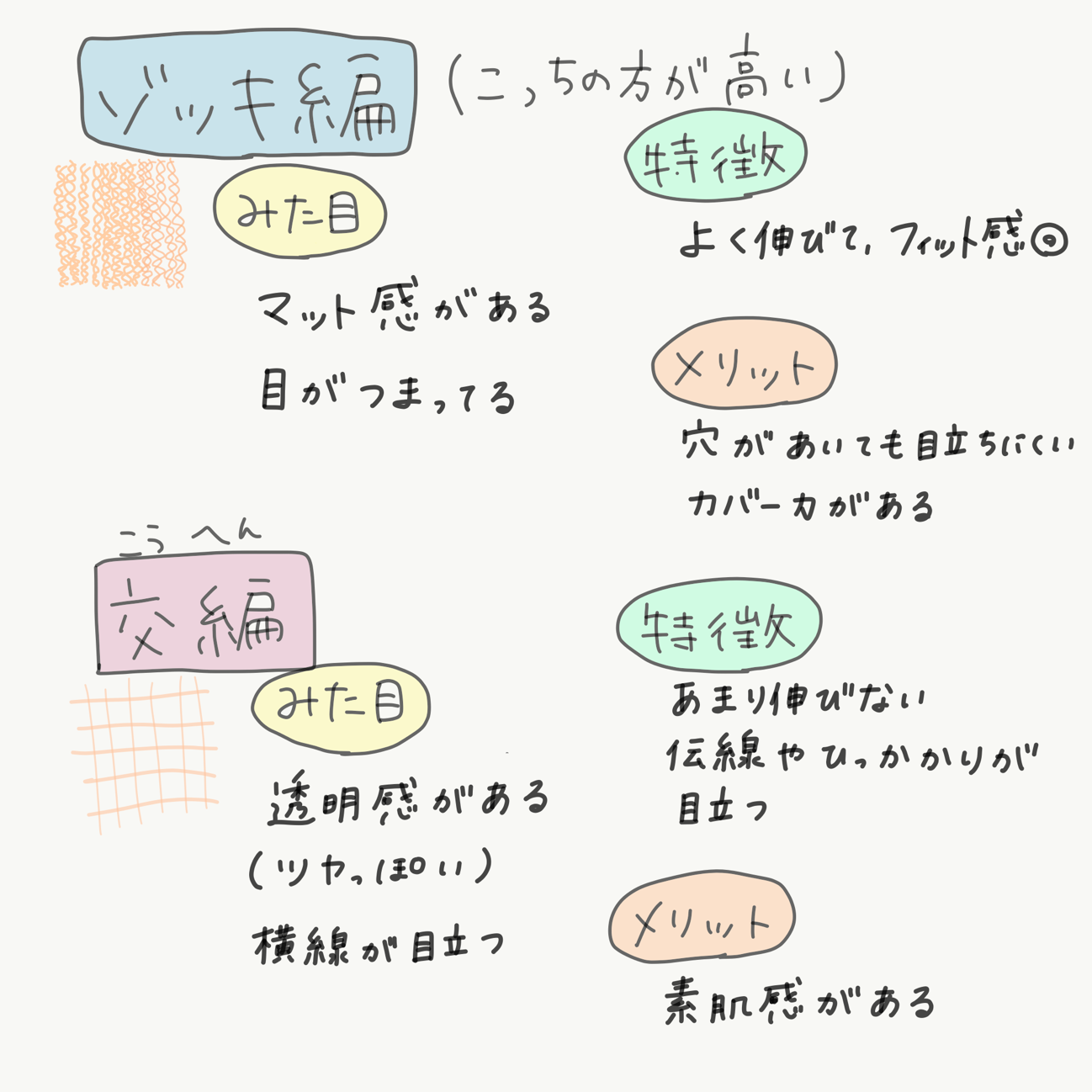 ストッキングの選び方