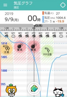 先日の台風15号が上陸時(9月9日午前5時前)前後の気圧の変化。急激に気圧が低下しているのがわかります/気象病のためのアプリ「頭痛ーる」より