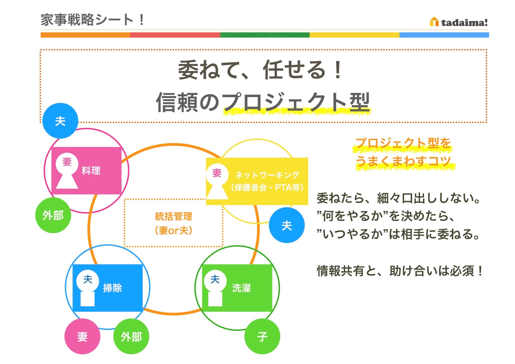 家事シェア　プロジェクト型