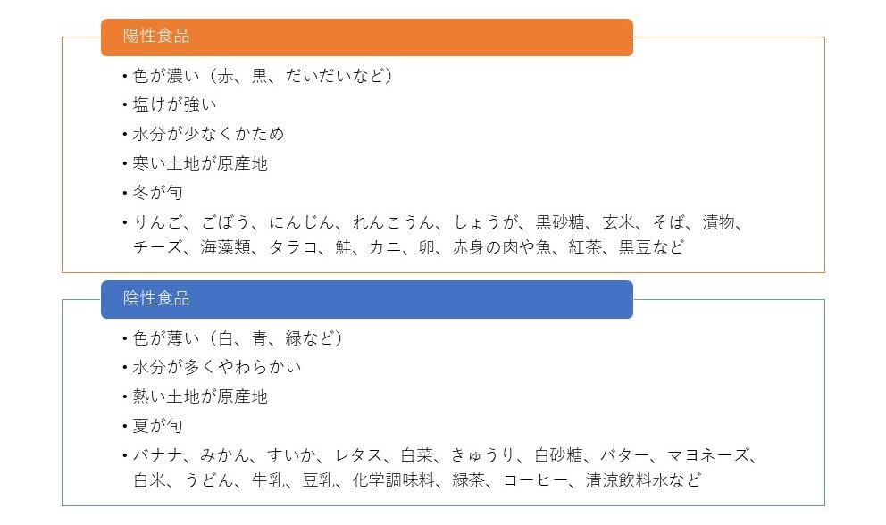 「陽性食品」と「陰性食品」の見わけかた