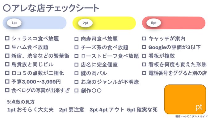 へんてこグルメガイド 矢崎 さん作成